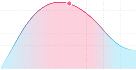 A beautiful uptime chart